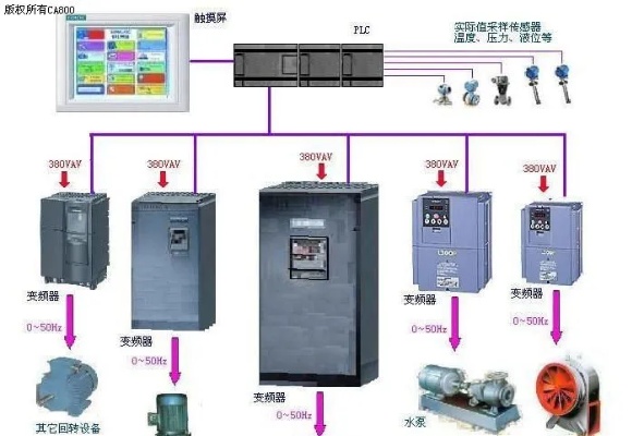 河南变电所PLC控制器在电力系统中的关键作用与应用