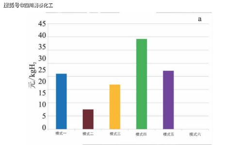 水文站监测成本分析