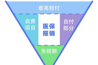 医院怎么用医保报销？