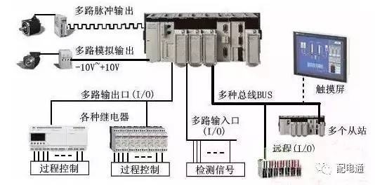 PLC区域控制器拆卸顺序的详细解析与实践应用