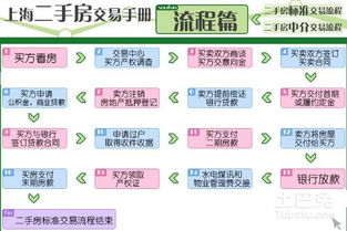 公积金买房攻略，详细步骤与注意事项，让你轻松购房无忧