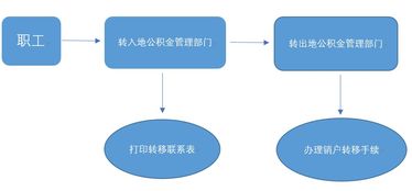 苏州市公积金提取全攻略，如何办理、条件及流程详解