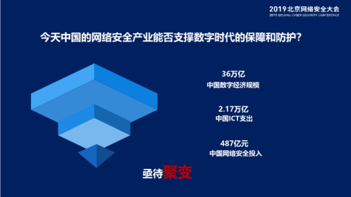 网络安全行业关键词优化，保障数字时代的安全与稳定