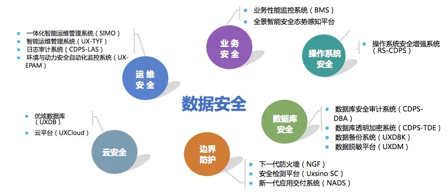 网络安全行业关键词优化，保障数字时代的安全与稳定