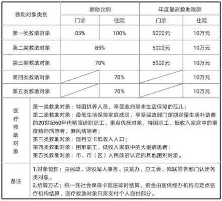 医保转院怎么报销？详解报销流程与注意事项