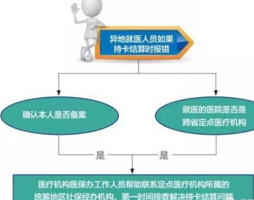 医保转院怎么报销？详解报销流程与注意事项