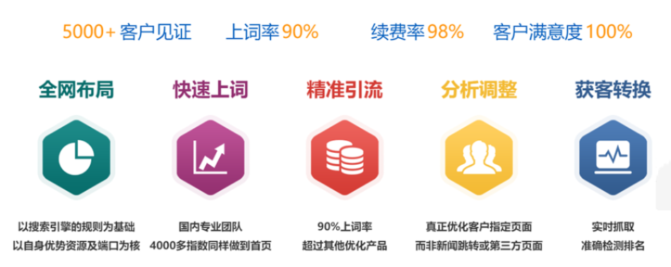 邵阳爱采购关键词排名优化，提升企业曝光度与销售额的秘诀