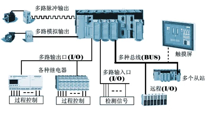 松下运动型PLC控制器在工业自动化领域中的应用与优势