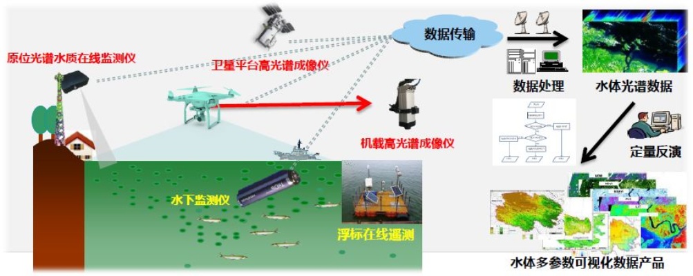 多角度视频图像在水文监测中的应用