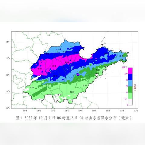 山东各地水文监测站名称及其重要性