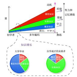 成为一名高效的中间商，快速实现财富积累