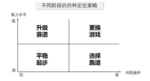 成为一名高效的中间商，快速实现财富积累