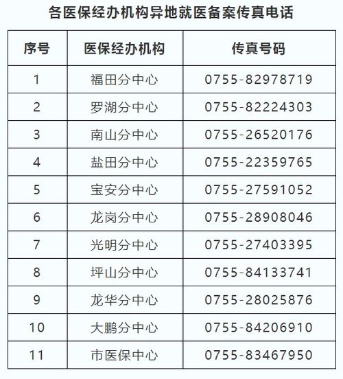 社区医保怎么办理？全面解析社区医保办理流程