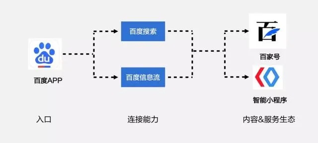 抢注百度小程序，把握未来商业新机遇