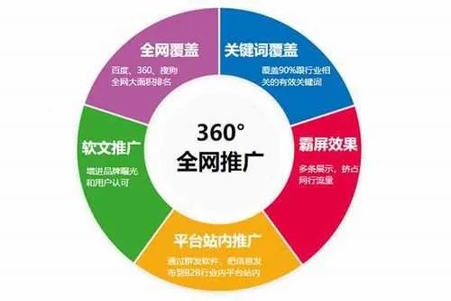 宣城关键词优化服务，助力企业提升线上影响力