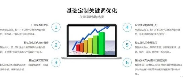 广东正规关键词优化多少钱？揭秘影响价格的因素