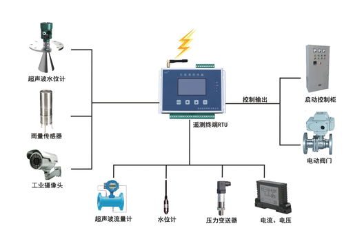 智慧水文监测管理系统官网，实现水资源可持续利用