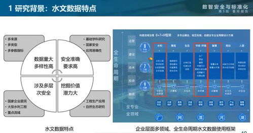 智慧水文监测管理系统官网，实现水资源可持续利用