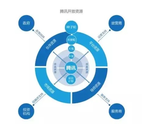 百度要做什么才能赚钱？探讨其商业模式转型与未来发展方向