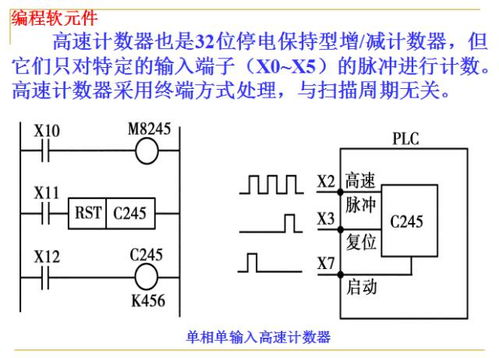 掌握PLC控制器的构成元素，深入理解其工作原理与技术应用