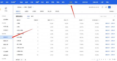宜昌市淘宝关键词优化排名攻略，提升店铺曝光率与销售额