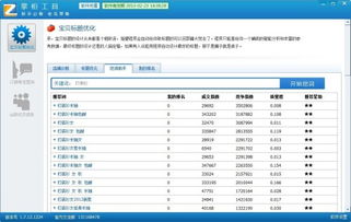 宜昌市淘宝关键词优化排名攻略，提升店铺曝光率与销售额