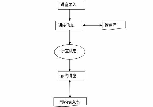 微信小程序数据循环，原理、方法与实践