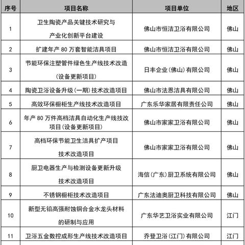 江门电器关键词优化怎么做