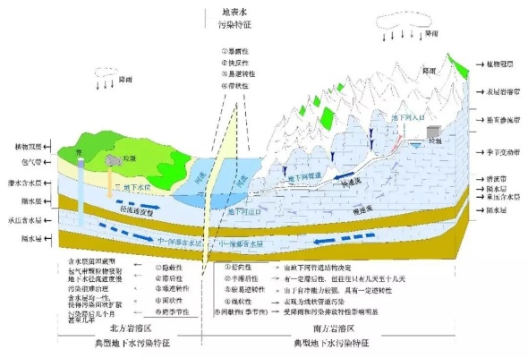 井下水文地质监测，守护地球之水的千里眼与顺风耳