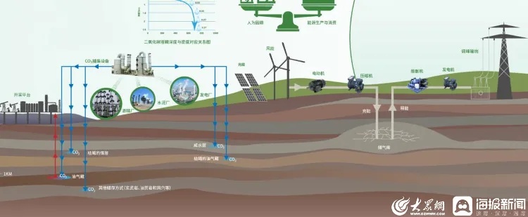 井下水文地质监测，守护地球之水的千里眼与顺风耳