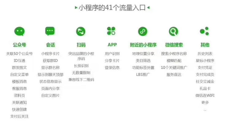 微信小程序 UI 设计全攻略，从基础到实战