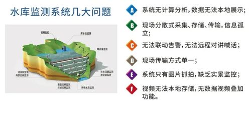 保护区气象水文监测的重要性及实施策略