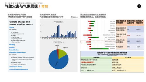 保护区气象水文监测的重要性及实施策略