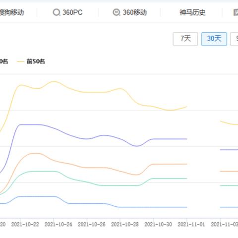 北京关键词排名优化，打造成功的在线营销策略