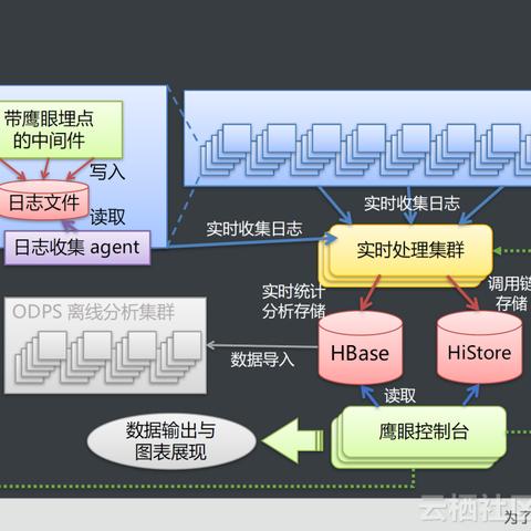 百度小程序鹰眼，引领未来的智能监控新潮流