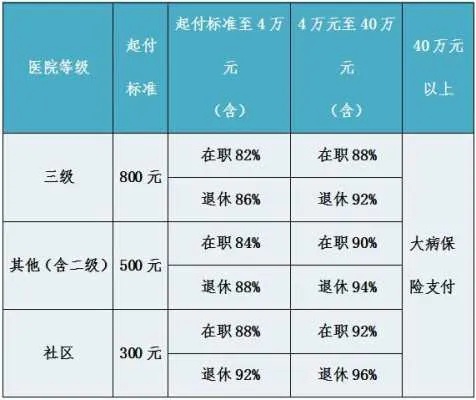 退休后医保怎么交？