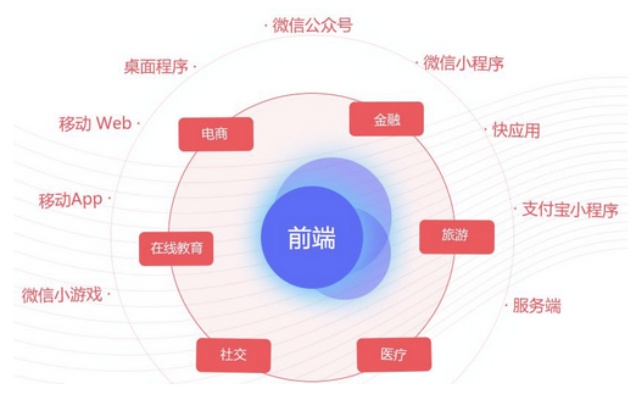 探索微信小程序，如何发现更多有趣的应用？