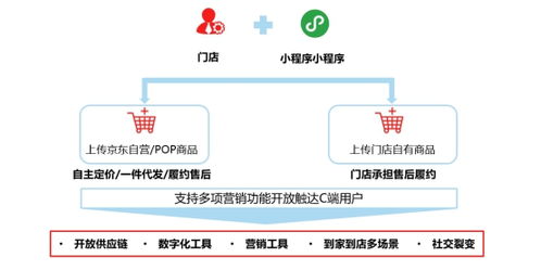 百度小程序限制，了解、规避与解决方案