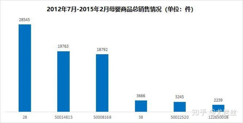 天猫食品包装关键词优化策略与实战案例分析