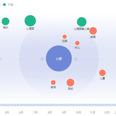 掌握这五个技巧，让你的微信小程序运营事半功倍