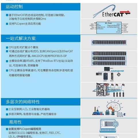 宁波汇川PLC控制器价格实惠，品质卓越，值得信赖