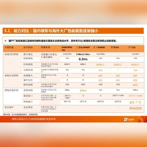 宁波汇川PLC控制器价格实惠，品质卓越，值得信赖