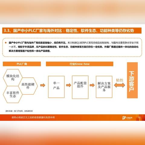 宁波汇川PLC控制器价格实惠，品质卓越，值得信赖