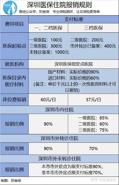 深圳医保卡怎么用？全面解析！