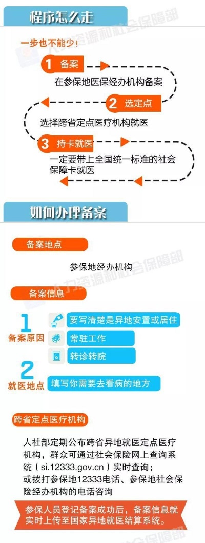 异地住院医保怎么报销？一步步教你如何操作