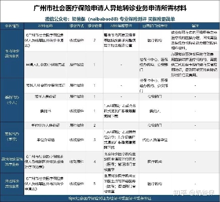 异地住院医保怎么报销？一步步教你如何操作