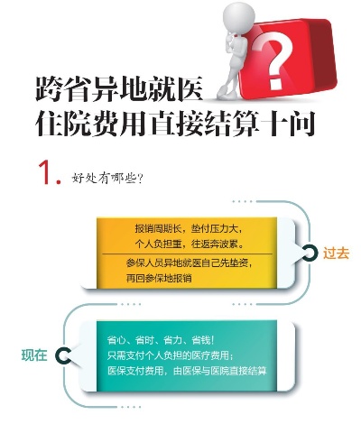 异地住院医保怎么报销？一步步教你如何操作