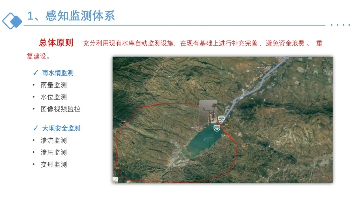 河南省小型水库水文监测现状及改进建议