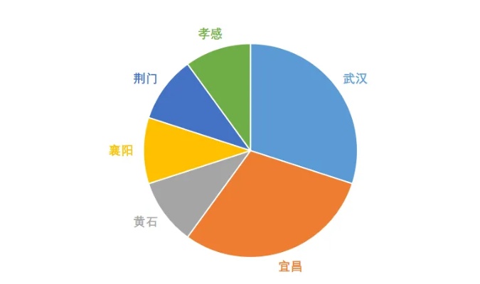 湖北高端关键词排名优化，提升地区品牌形象与市场份额的有效策略