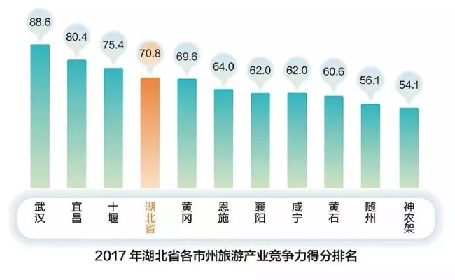 湖北高端关键词排名优化，提升地区品牌形象与市场份额的有效策略